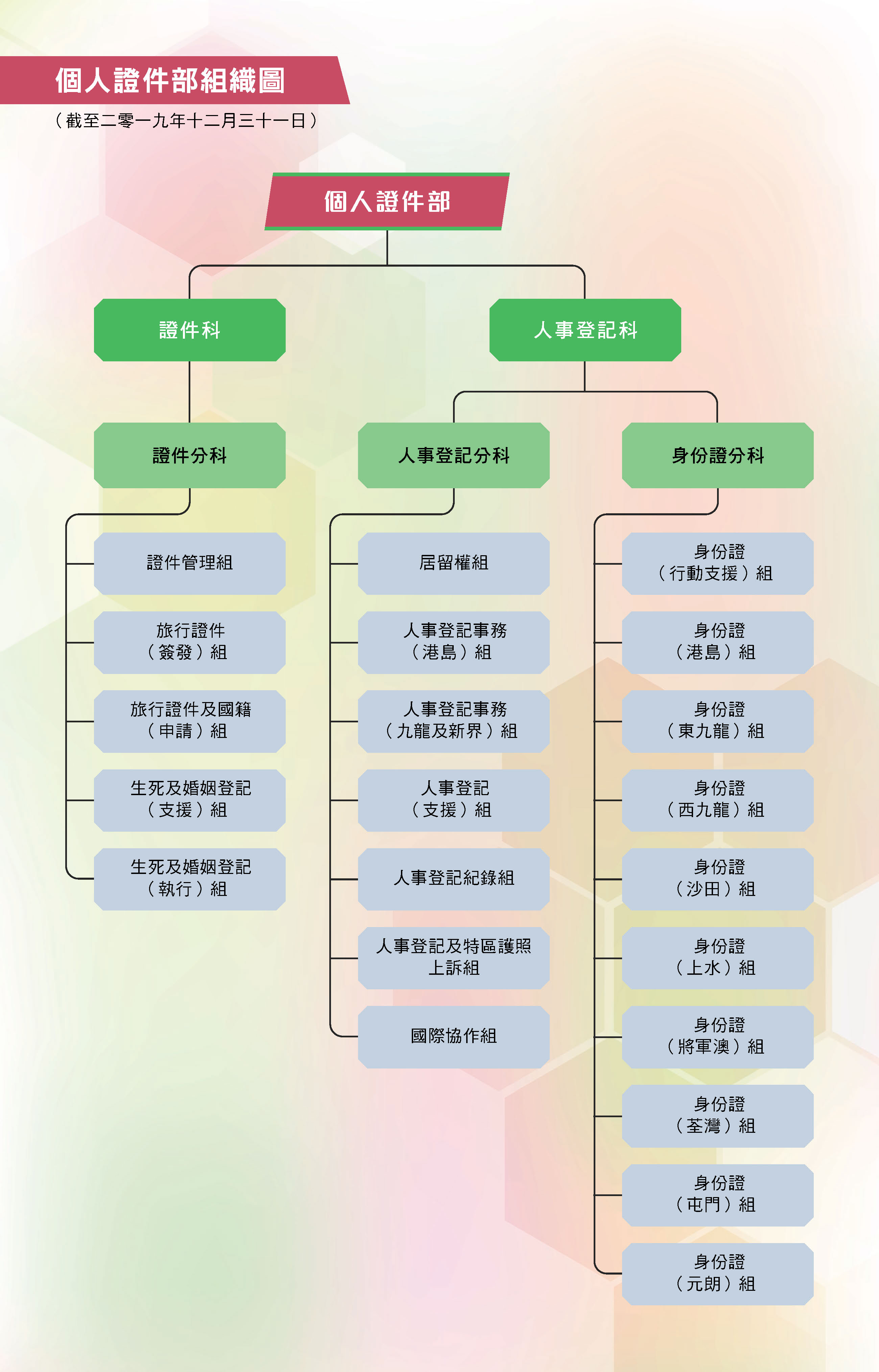 組織圖