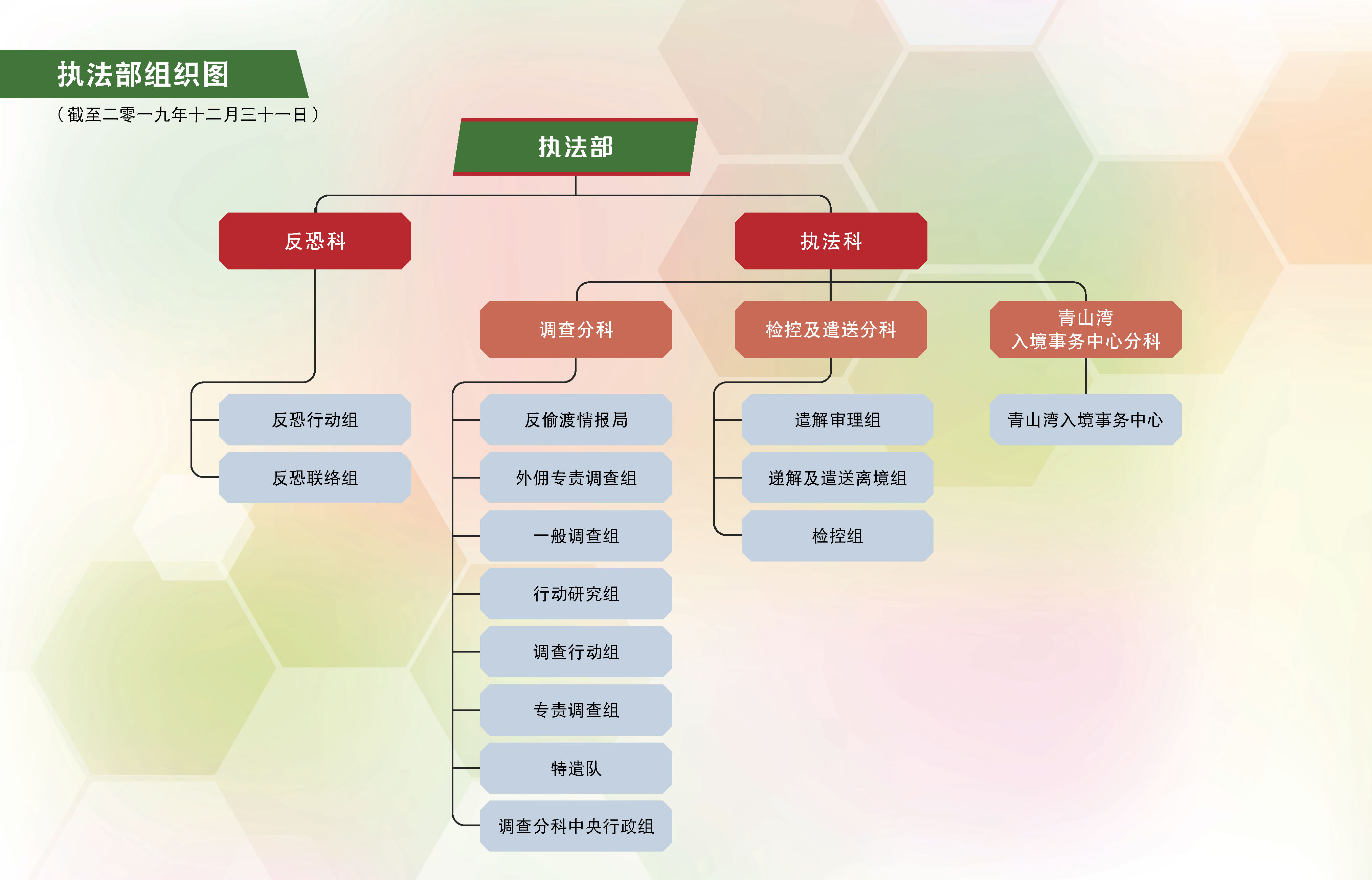 组织图