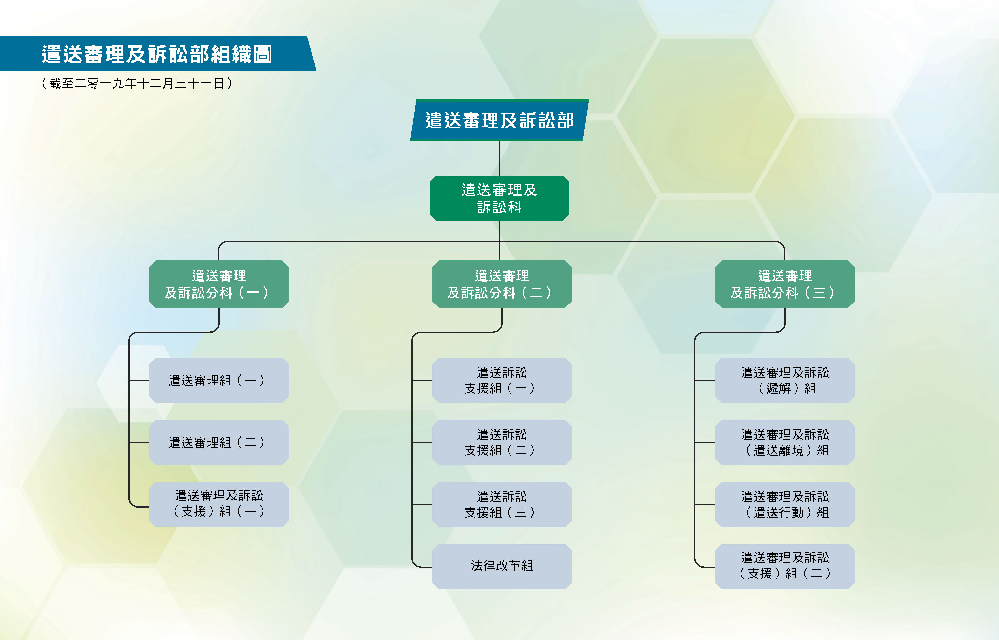 相片