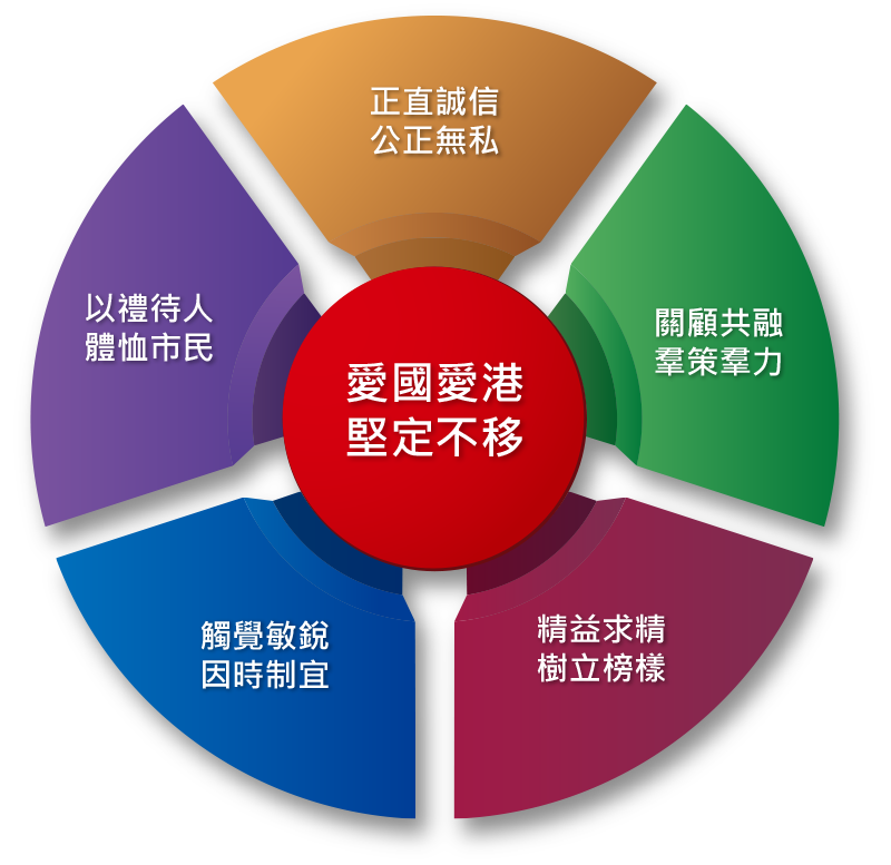 理想、使命和信念