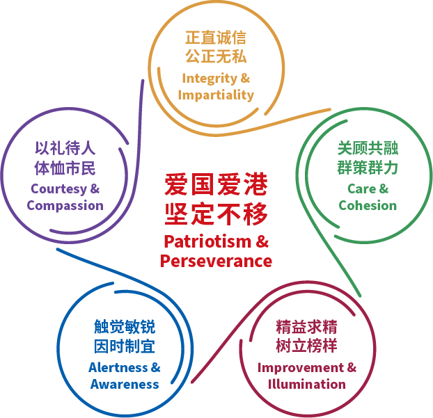 爱国爱港坚定不移